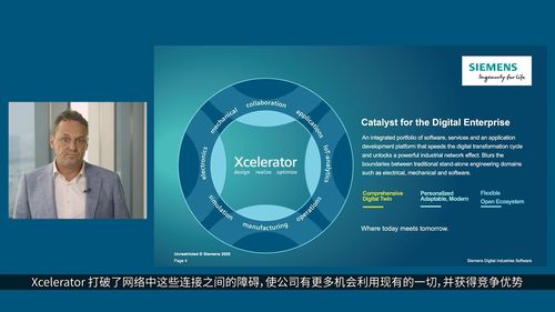 數字新基建浪潮中的創新引擎 西門子發布2030中國戰略，聚焦數字文化創意軟件開發